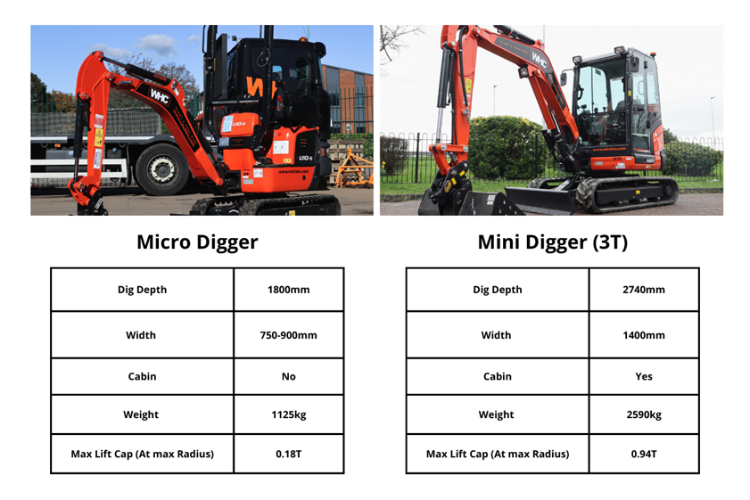 Micro VS 3T Mini digger side by side comparison table 