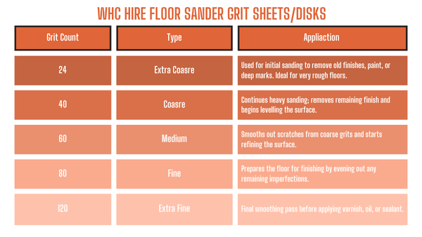 WHC Hire Floor Sander Grit Sheet