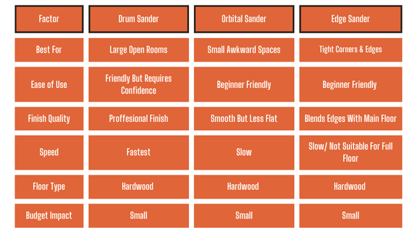 Floor sander hire options. 